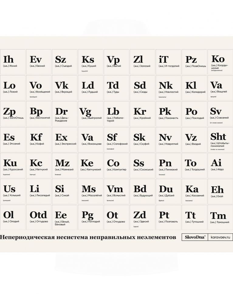 ПОСТЕР А2 "ТАБЛИЦА НЕПРАВИЛЬНЫХ ЭЛЕМЕНТОВ РУССКОГО ЯЗЫКА" by @SLOVODNA